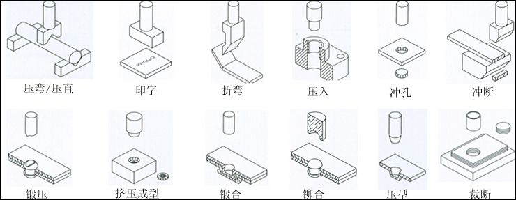 氣液增壓缸應用范圍實例圖