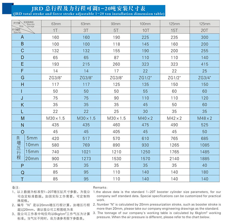 JRD總行程及力行程可調氣液增壓缸安裝尺寸表