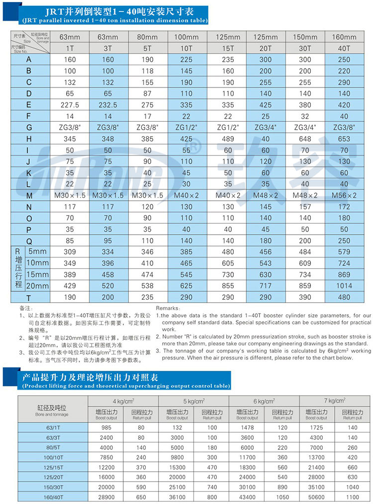 并列式倒裝型增壓缸參數規格表