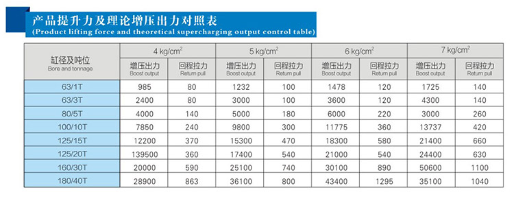 氣液增壓缸缸徑和噸位對(duì)照表