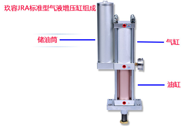 氣液增壓缸結構組成圖
